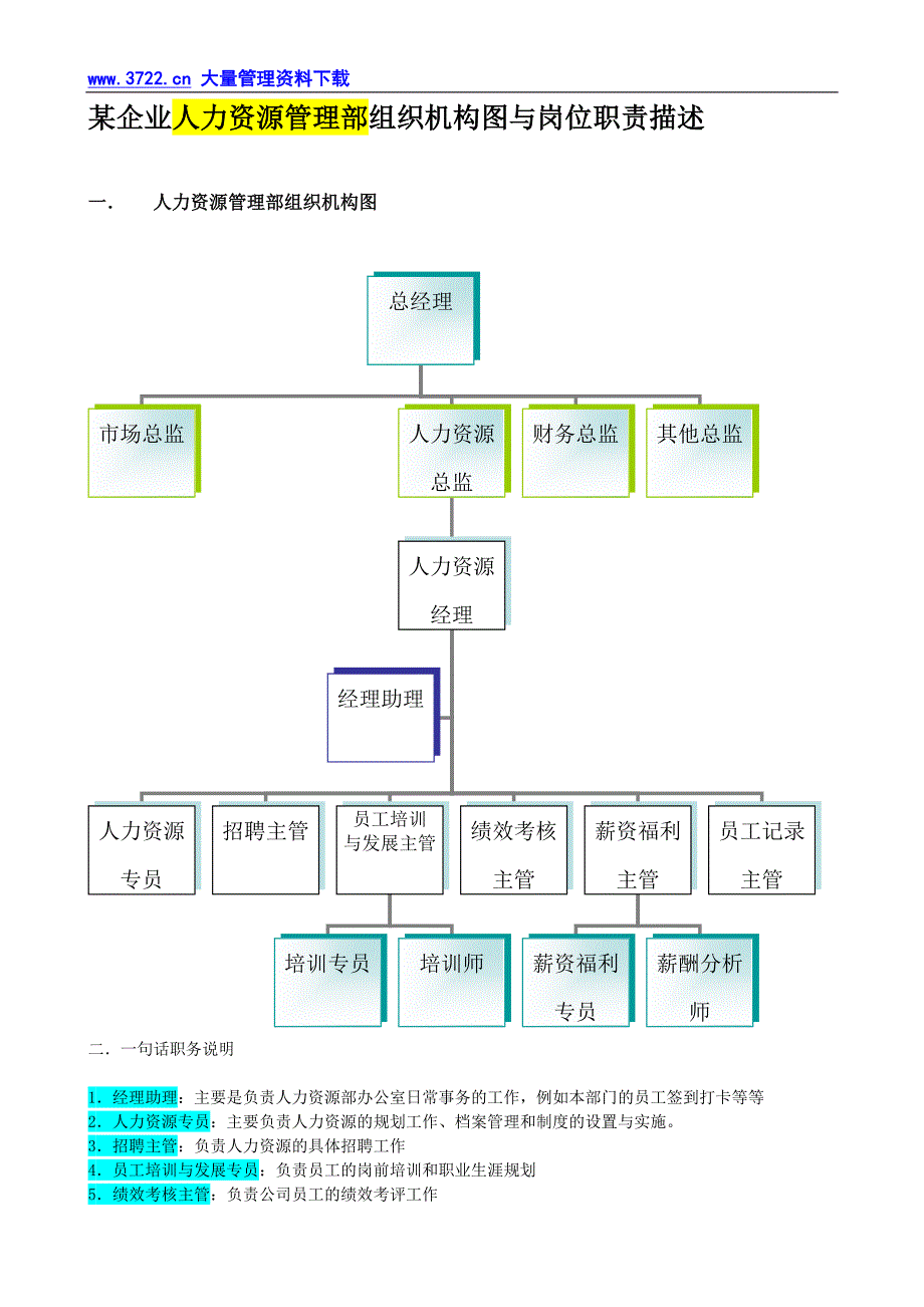 人力资源管理（岗位体系）某企业人力资源管理部组织机构图与岗位职责描述_第1页