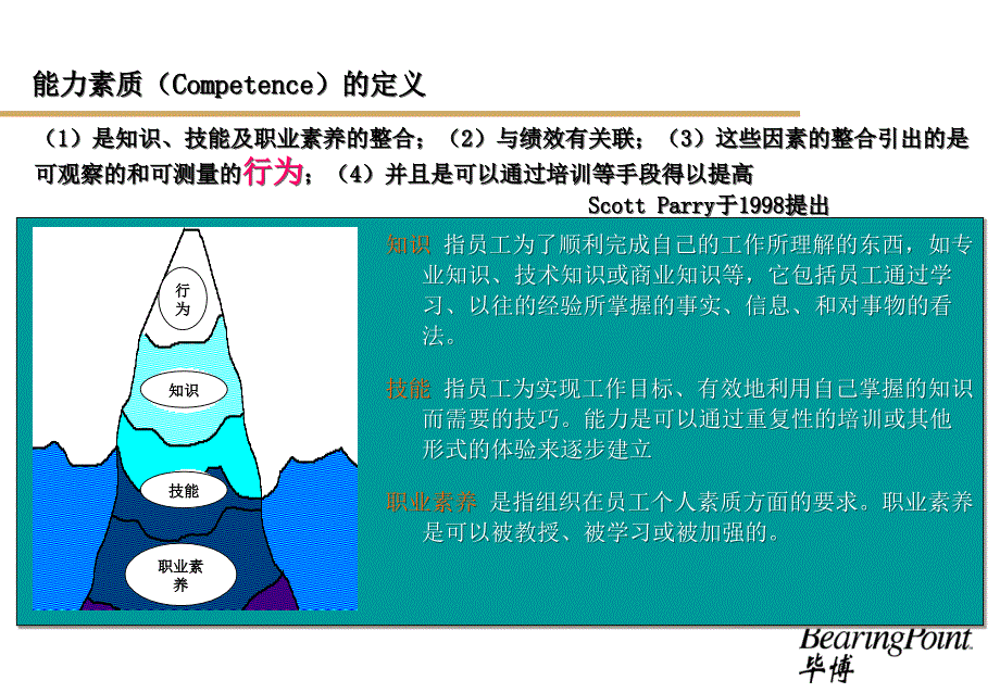 毕博－能力素质模型专题沟通 人力资源管理－人力资源系统知识_第4页