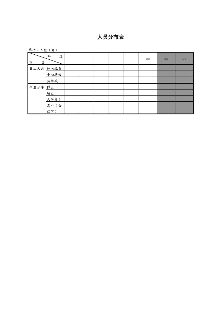 新版员工概况表（表格模板）_第1页