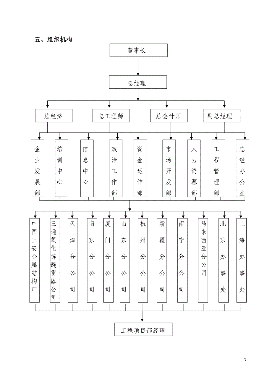 力工具STQ024机电安装工程（电气施工组织设计）_第3页