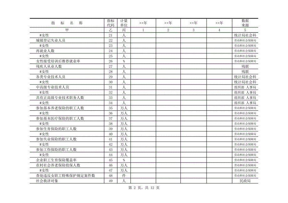 新版区县妇女儿童发展规划统计监测基本情况表（表格模板）_第2页