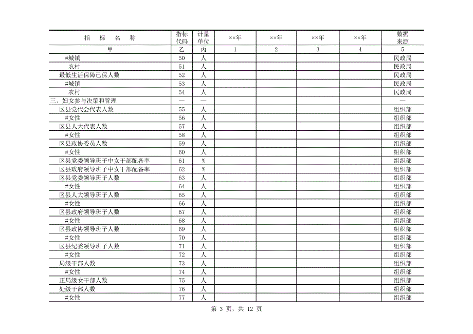 新版区县妇女儿童发展规划统计监测基本情况表（表格模板）_第3页