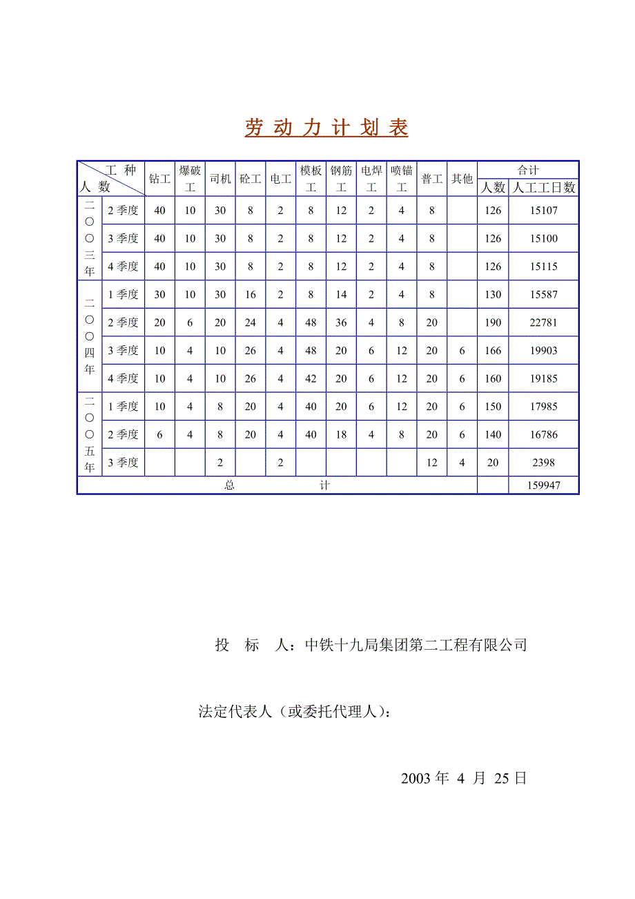 引水隧洞工程施工组织设计 劳动力计划表－金龙潭引水隧洞_第1页