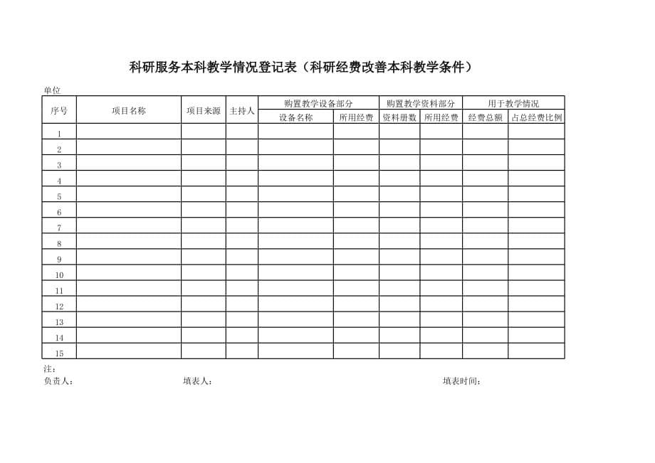 新版科研服务教学统计表样表（表格模板）_第5页