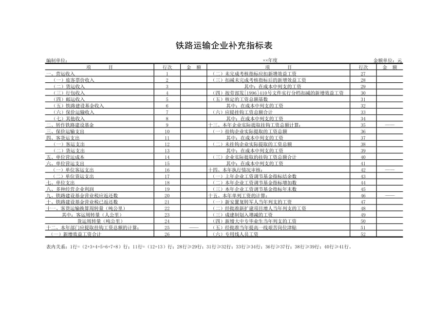 新版铁路运输企业补充指标表（表格模板）_第1页