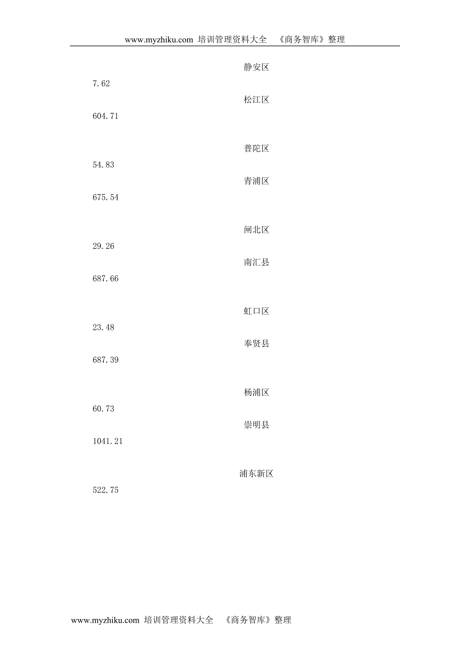 上海房地产可行性调研报告_第3页