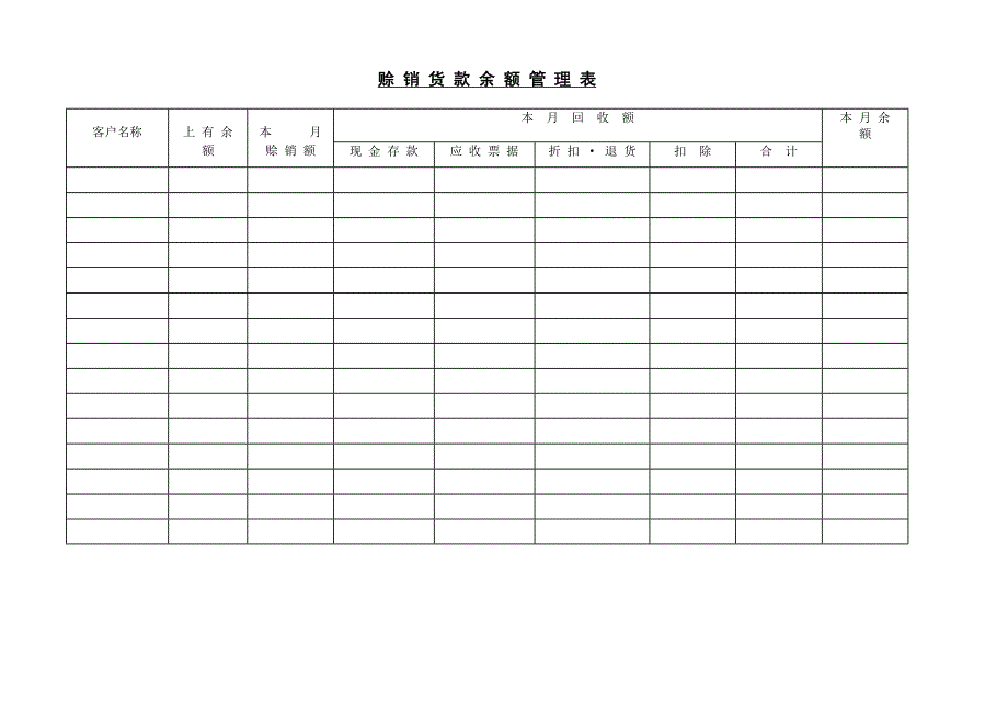 新版赊 销 货 款 余 额 管 理 表（表格模板）_第1页