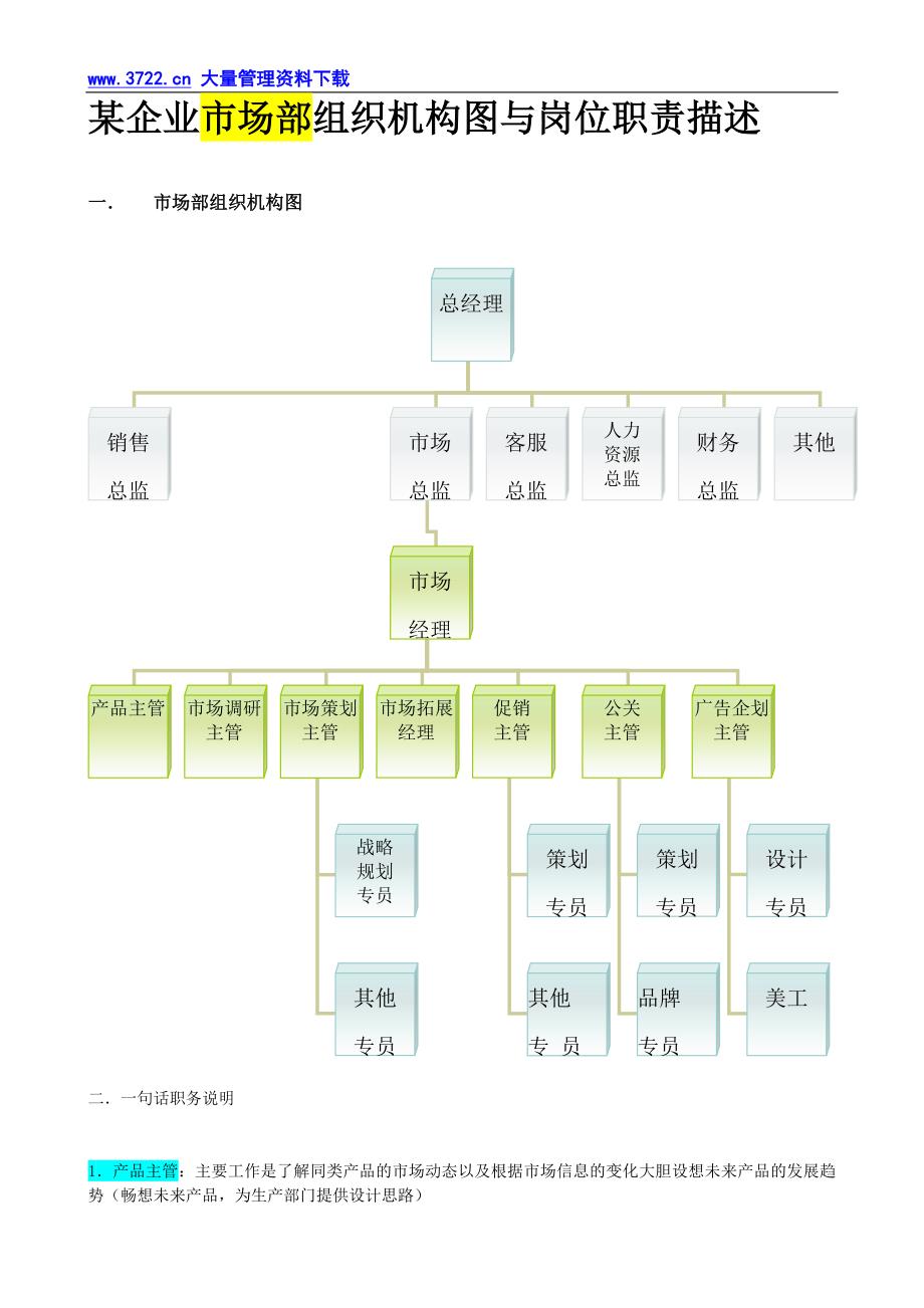 人力资源管理（岗位体系）某企业市场部组织机构图与岗位职责描述_第1页