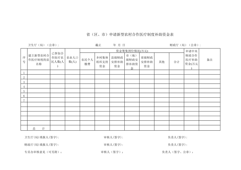 新版申请新型农村合作医疗制度补助资金表（表格模板）_第1页