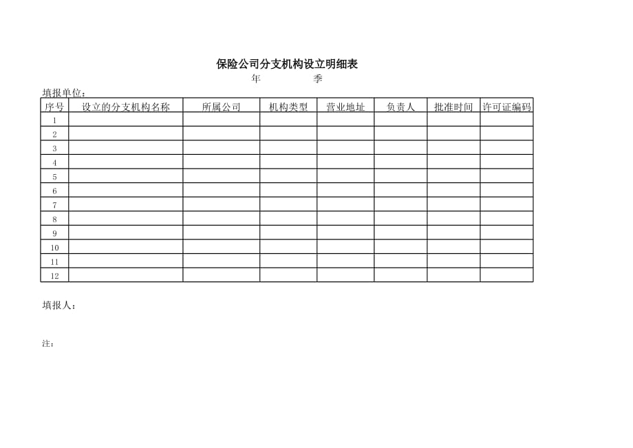 最新保险公司分支机构设立明细表（表格模板）_第1页