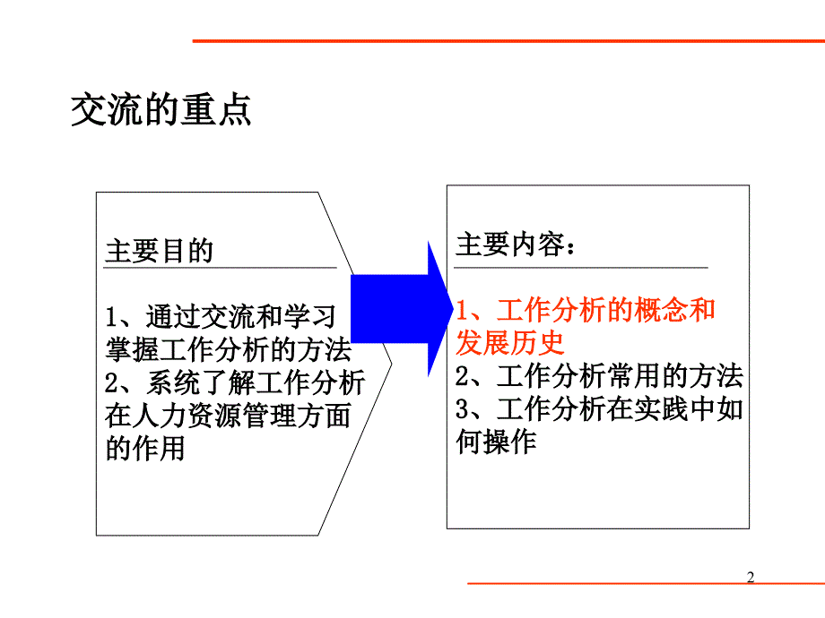 人力资源管理（岗位体系）工作分析的方法和应用_第2页