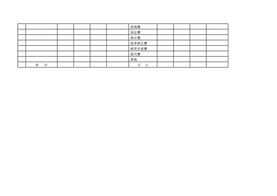 新版期间费用分析表（表格模板）_第2页