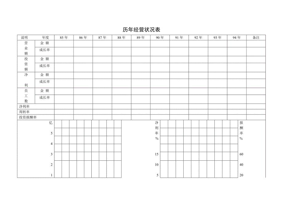 新版历年经营状况表（表格模板）