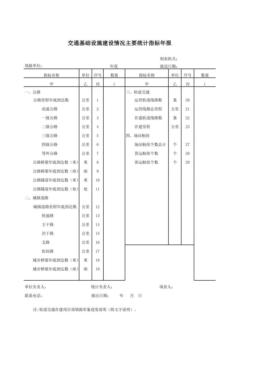 新版交通基础设施建设情况主要统计指标年报（表格模板）_第1页