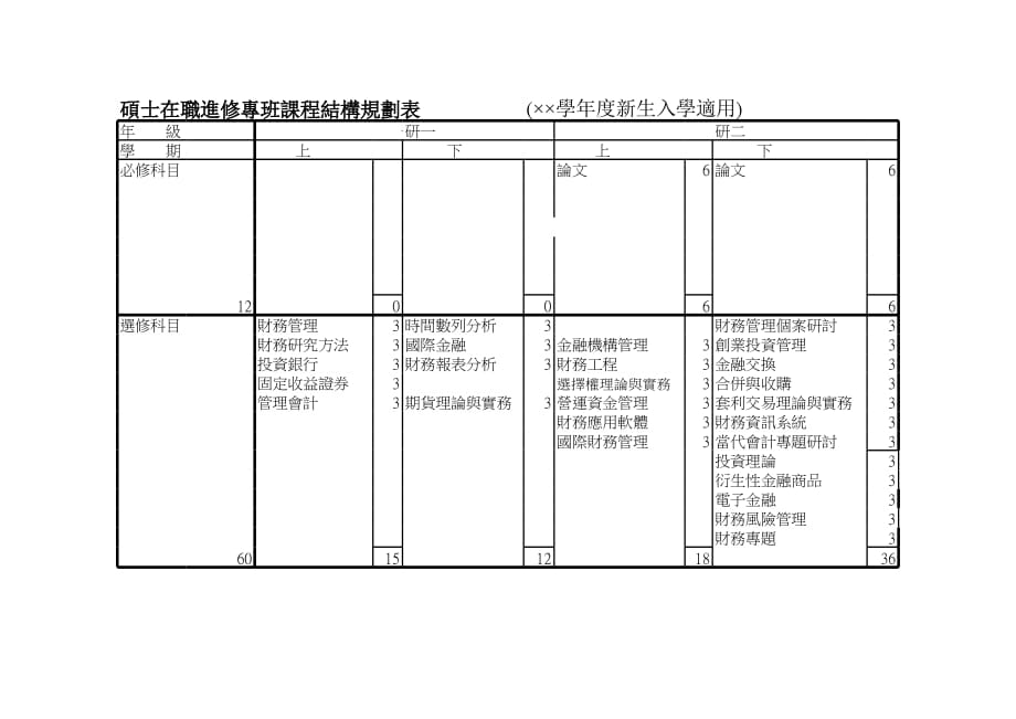 新版碩士在職進修專班課程結構規劃表（表格模板）_第1页