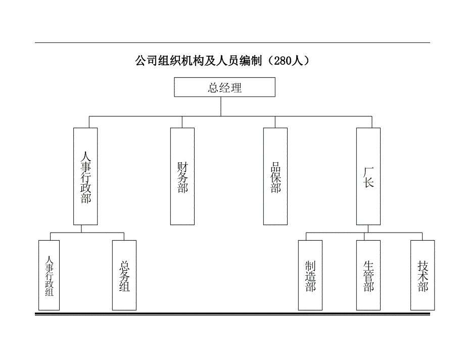 人力资源管理（岗位体系）崇正电子有限公司部门职责管理手册_第2页