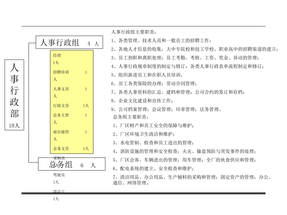 人力资源管理（岗位体系）崇正电子有限公司部门职责管理手册_第4页