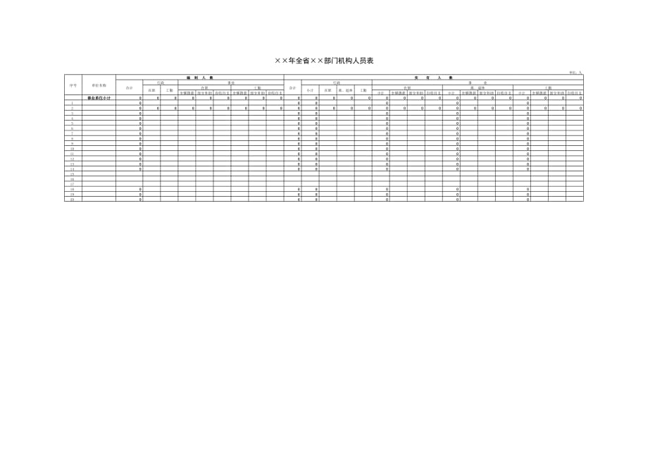 新版全省部门机构人员表（表格模板）_第1页