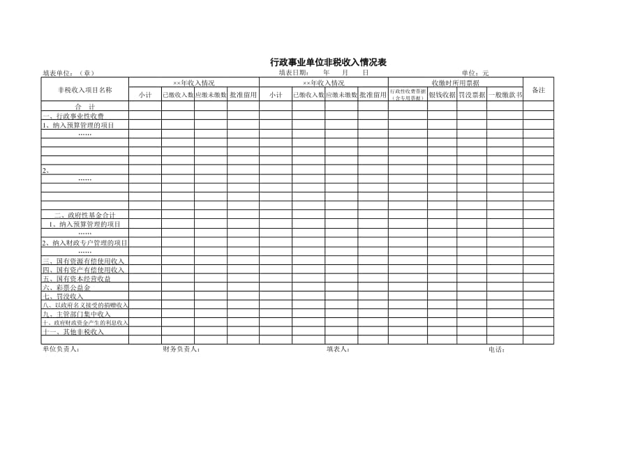 新版行政事业单位非税收入情况表（表格模板）_第1页