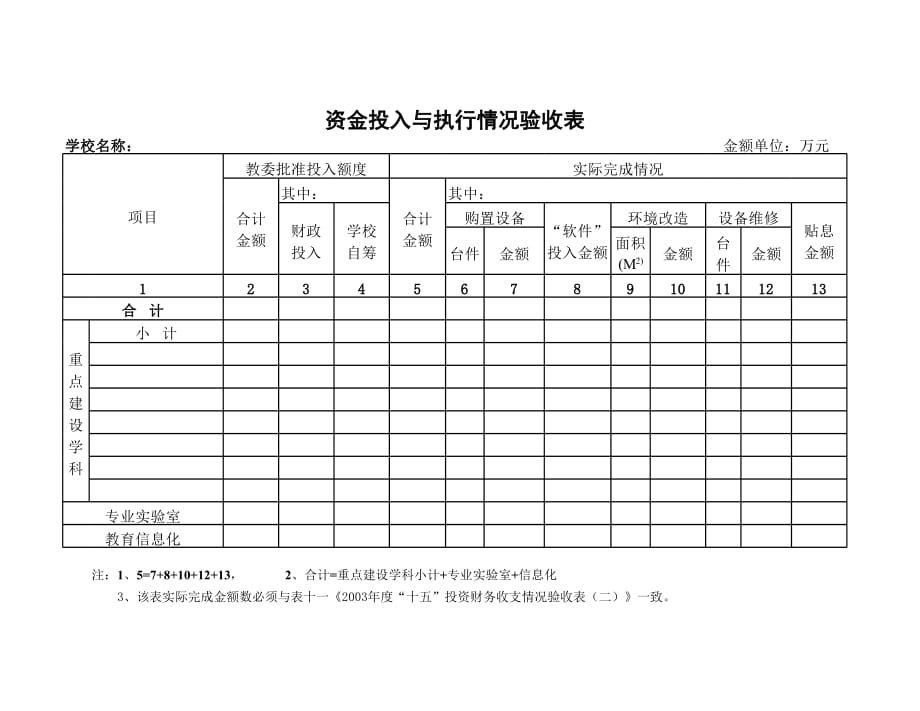 新版学校资金投入与执行情况验收表（表格模板）_第1页