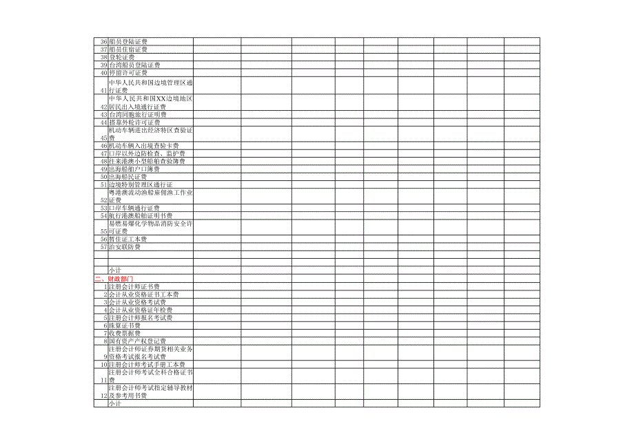 新版行政事业性收费年审情况表（表格模板）_第2页