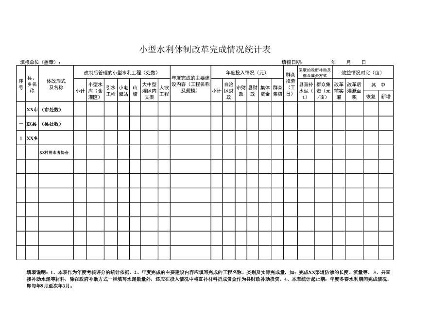 新版小型水利体制改革完成情况统计表（表格模板）_第1页