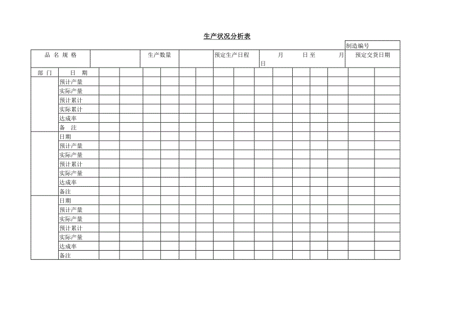 新版生产状况分析表（表格模板）_第1页