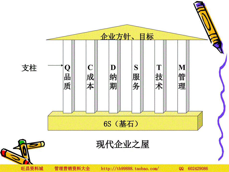 人力资源系统知识 如何推进6S_第2页