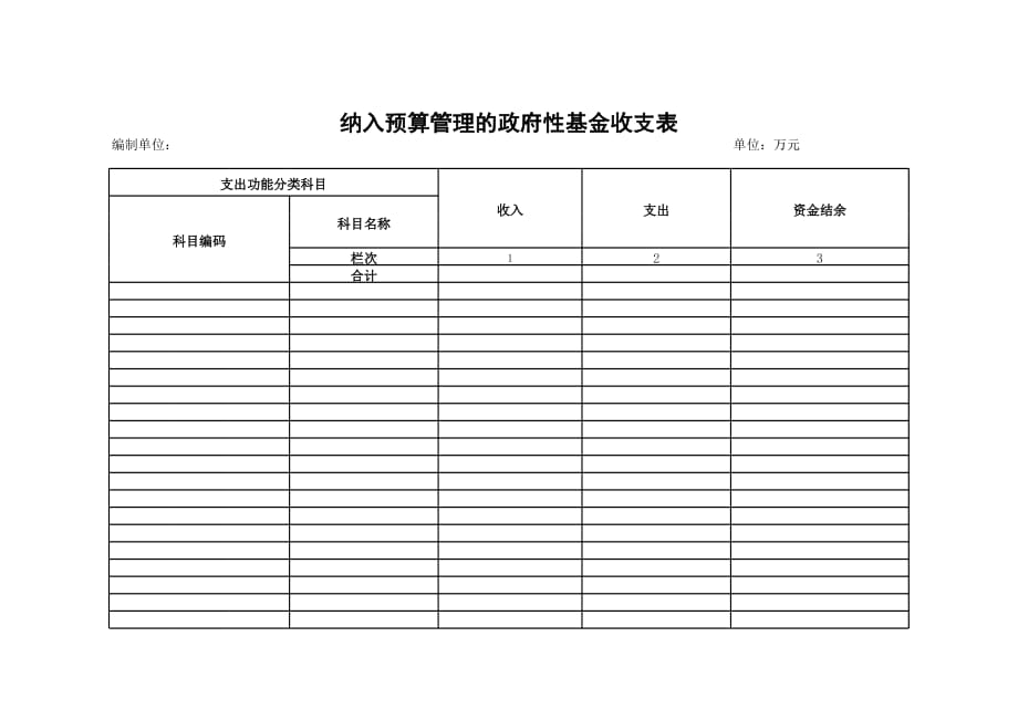 新版纳入预算管理的政府性基金收支表（表格模板）_第1页