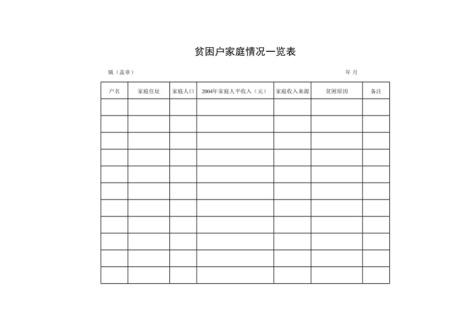 新版贫困户家庭情况一览表（表格模板）_第1页