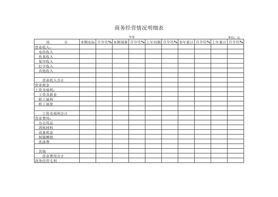 新版商务经营情况明细表（表格模板）_第1页