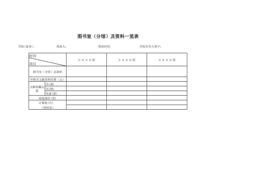 新版学院图书室（分馆）及资料--览表（表格模板）_第1页