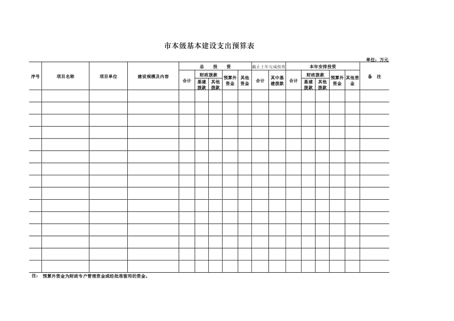 新版市本级基本建设支出预算表（表格模板）_第1页