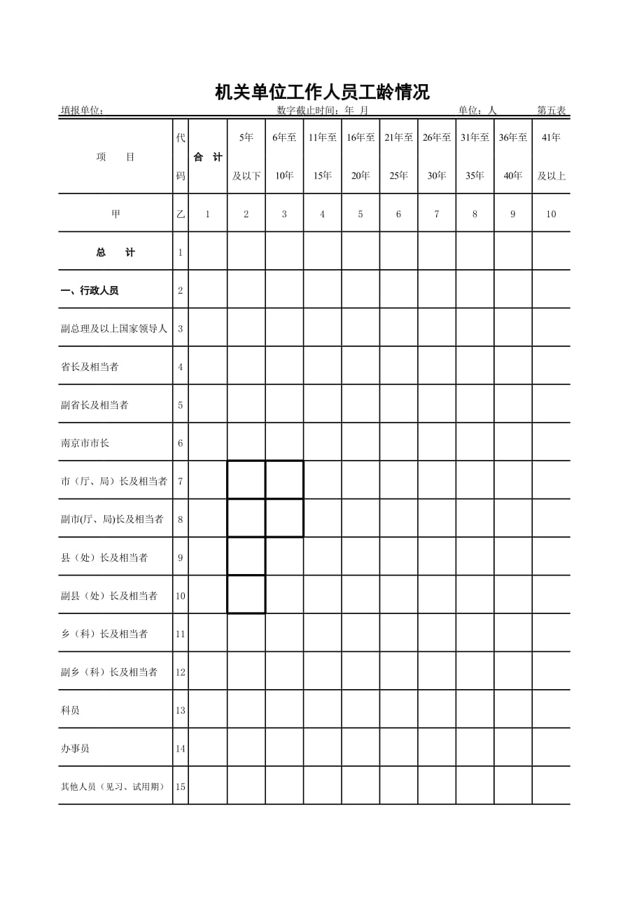 新版机关单位工作人员工龄情况（表格模板）_第1页