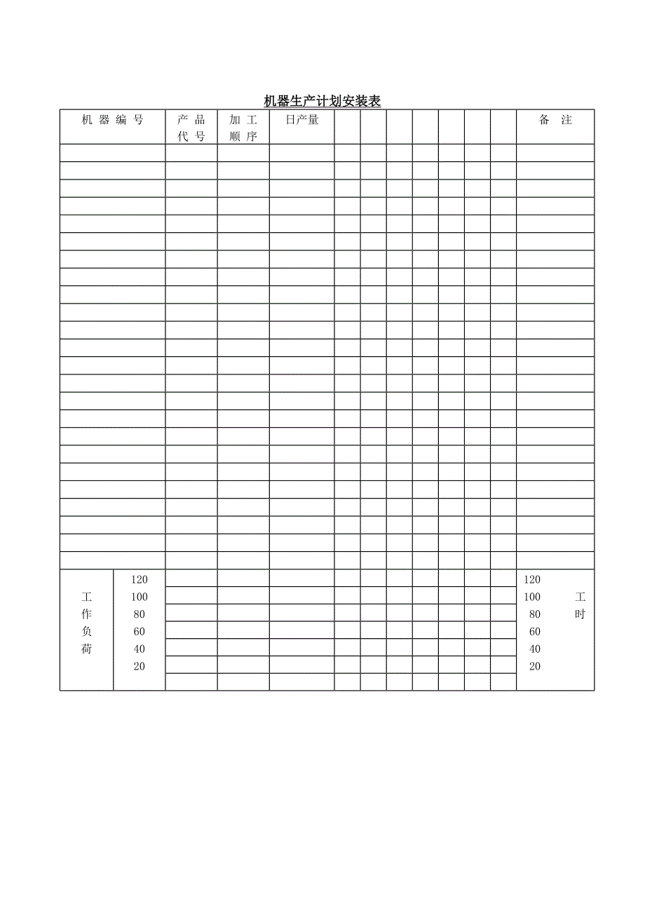 新版机器生产计划安装表（表格模板）_第1页