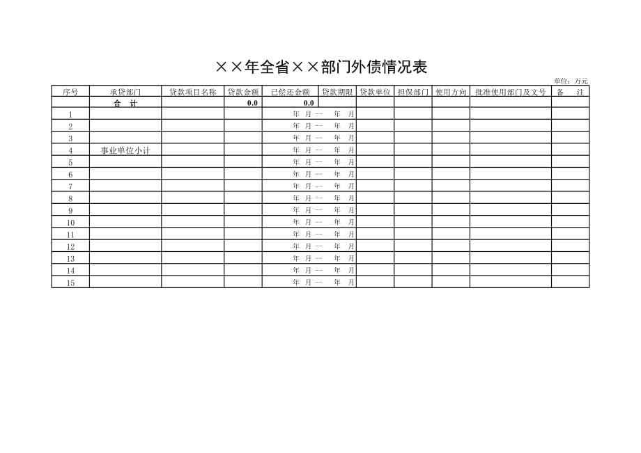 新版全省部门外债情况表（表格模板）_第1页