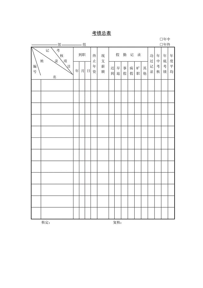第十二篇 新版考绩总表