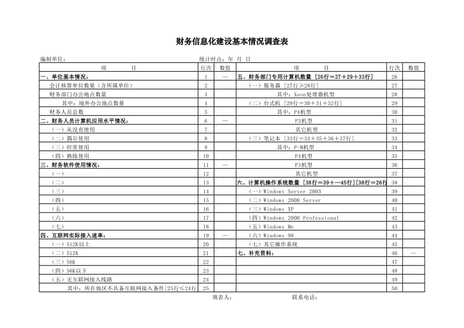 新版财务信息化建设基本情况调查表（表格模板）_第1页