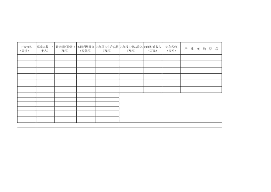 新版拟保留开发区情况汇总表（表格模板）_第2页