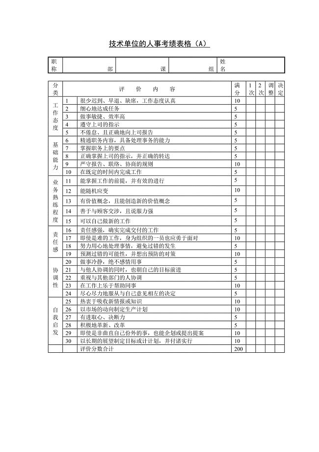 第三十六篇 新版技术单位的人事