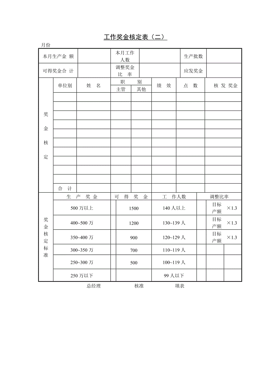 第六篇 新版工作奖金核定表（二）_第1页