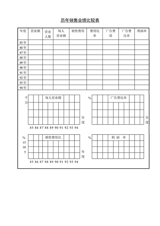 新版历年销售业绩比较表（表格模板）