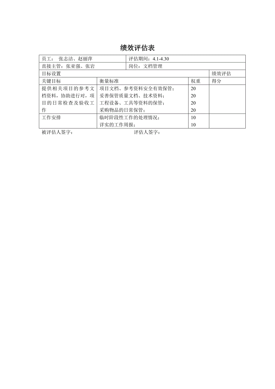 人力资源管理（岗位体系）信息工程部绩效评估表_岗位_第3页