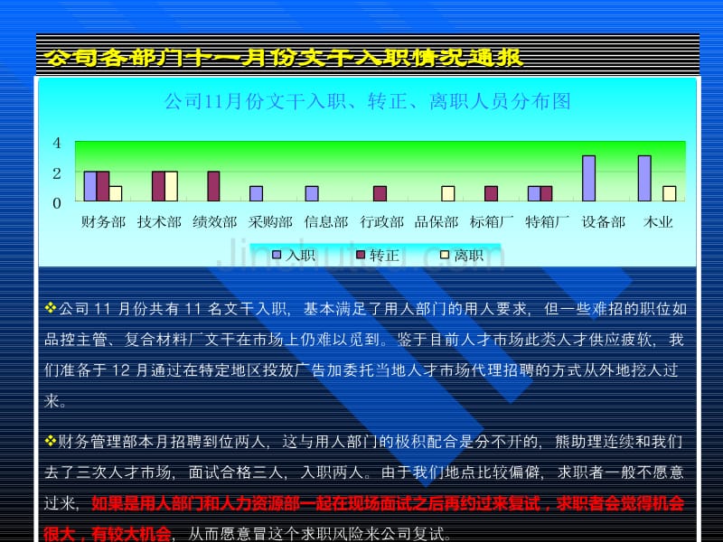 集团公司人力资源月报 人力资源管理－人力资源系统知识_第3页