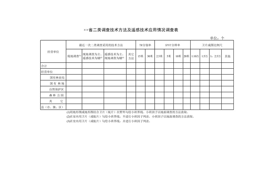 新版省二类调查技术方法及遥感技术应用情况调查表（表格模板）_第1页