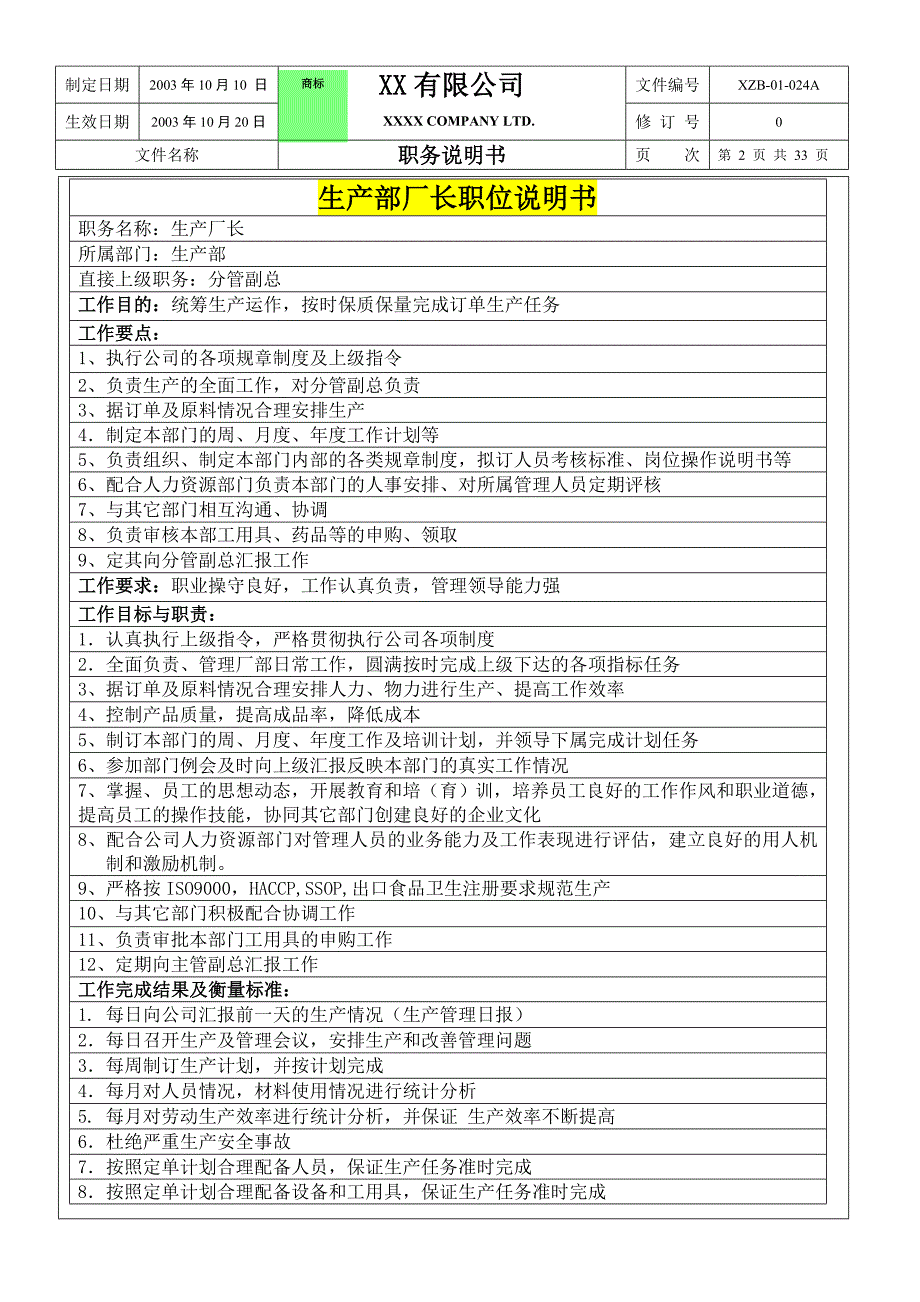 人力资源管理（岗位体系）生产部职务说明书_第2页