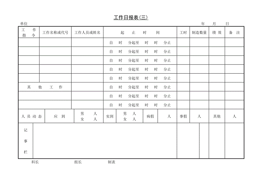 新版工作日报表〈三〉（表格模板）_第1页