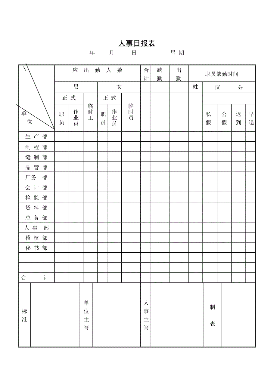 第三篇 新版人事日报表_第1页