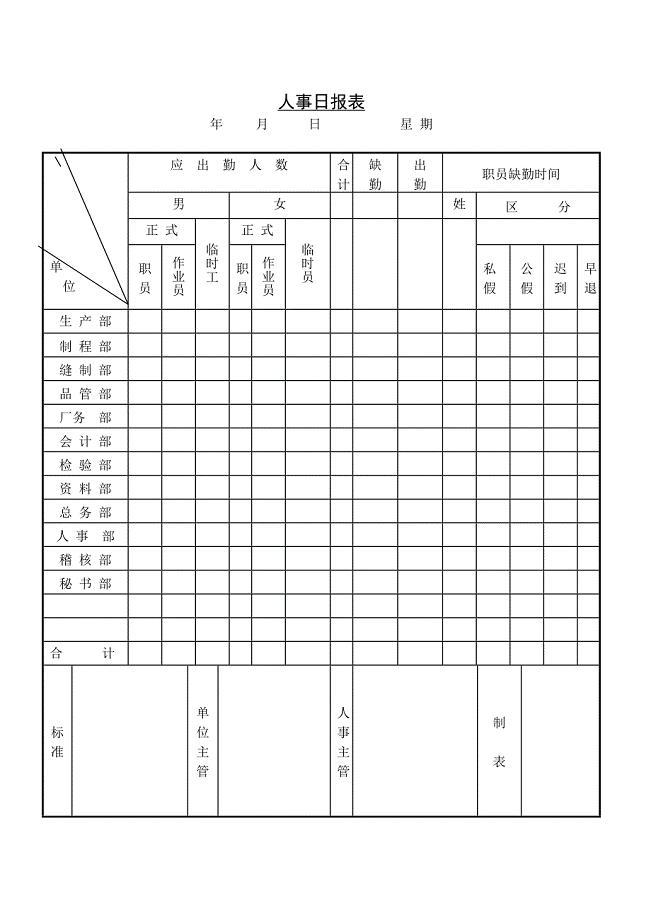 第三篇 新版人事日报表