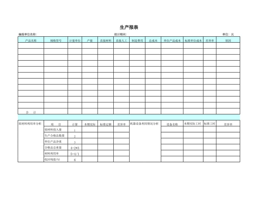 新版生产报表（表格模板）_第1页